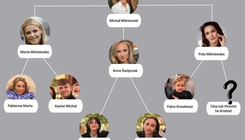 Ile żon miał Michał Wiśniewski? Szokująca historia małżeństw artysty